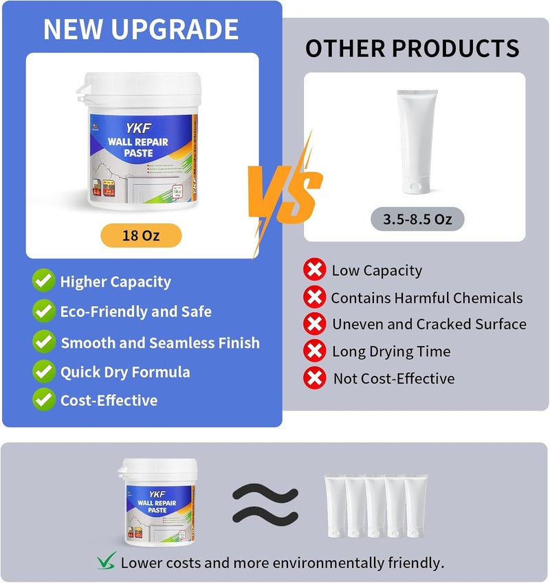 YKF Drywall Patch Repair Kit, 18 Oz Spackle Wall Repair Paste with Scraper, Easy Wall Hole & Crack Mending, Quick Drying, Paintable, Strong Adhesion, Long Lasting Fix for Drywall Plaster Wood - Image 3